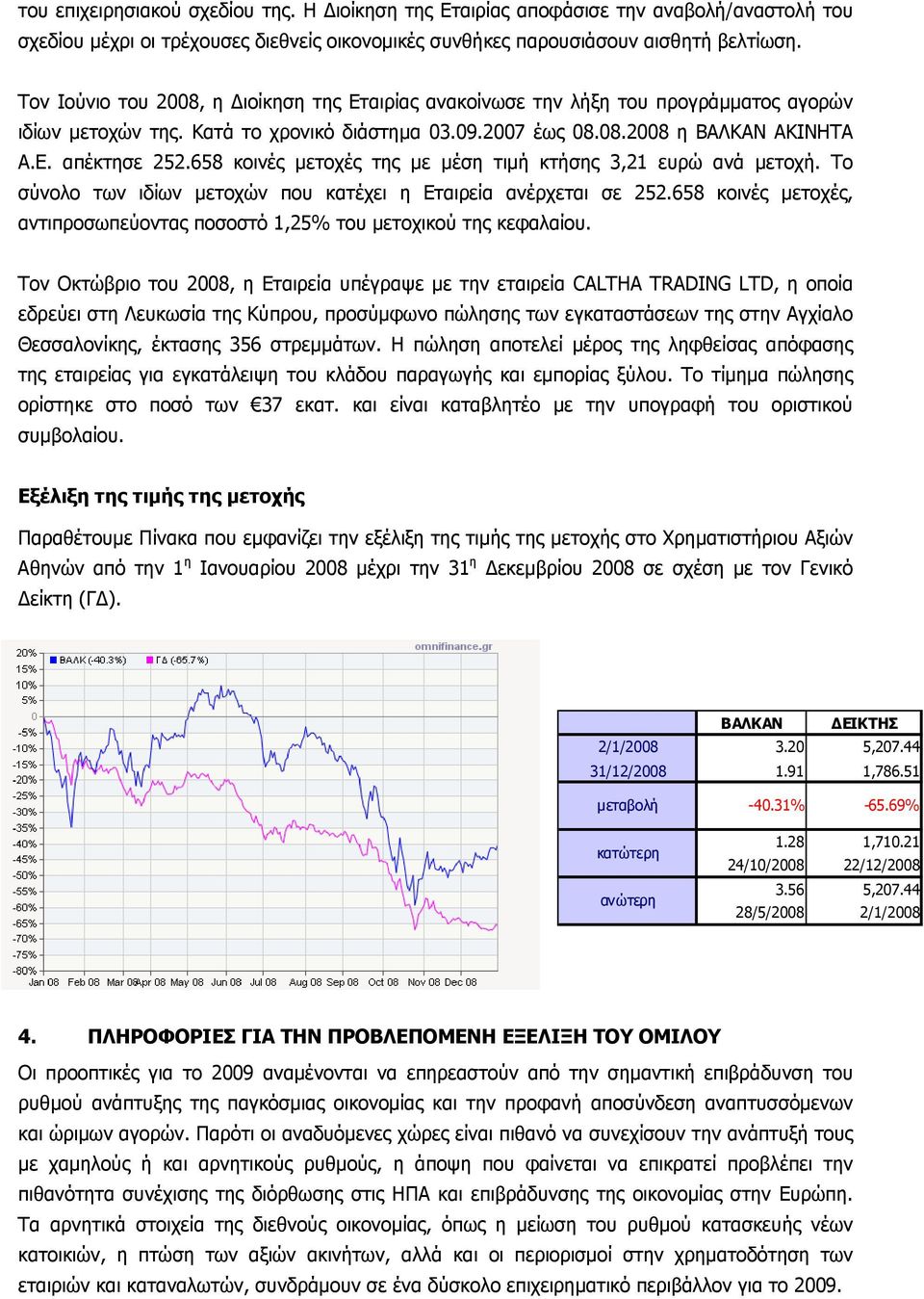 658 κοινές μετοχές της με μέση τιμή κτήσης 3,21 ευρώ ανά μετοχή. Το σύνολο των ιδίων μετοχών που κατέχει η Εταιρεία ανέρχεται σε 252.