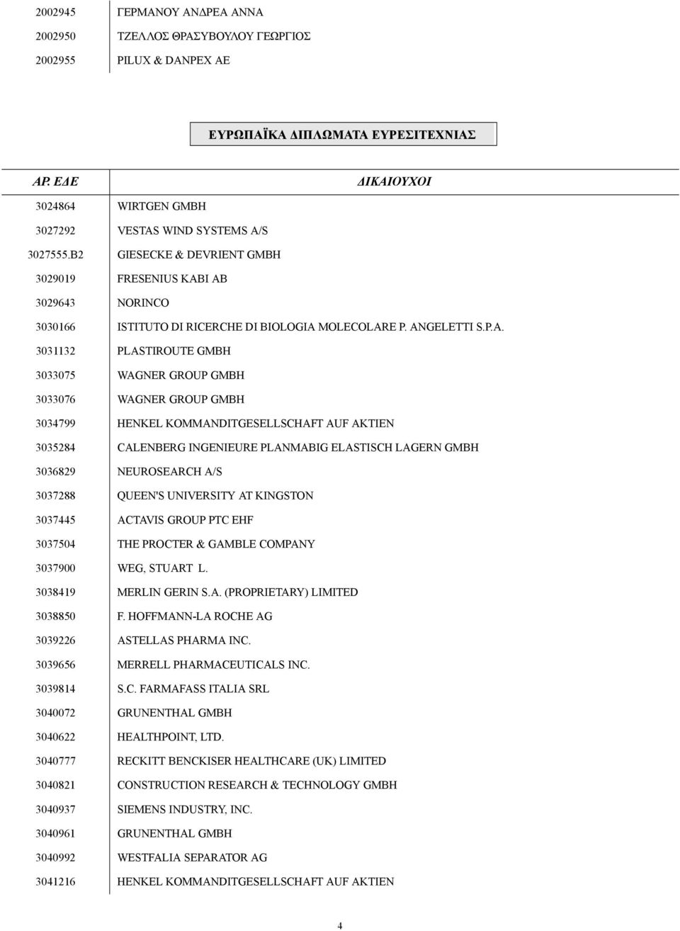 ANGELETTI S.P.A. 3031132 PLASTIROUTE GMBH 3033075 WAGNER GROUP GMBH 3033076 WAGNER GROUP GMBH 3034799 HENKEL KOMMANDITGESELLSCHAFT AUF AKTIEN 3035284 CALENBERG INGENIEURE PLANMΑΒIG ELASTISCH LAGERN