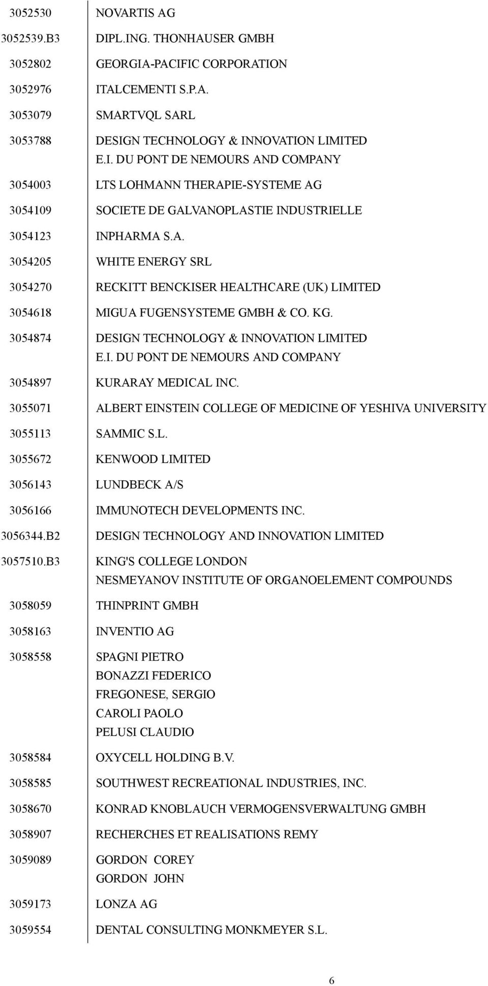 3055071 ALBERT EINSTEIN COLLEGE OF MEDICINE OF YESHIVA UNIVERSITY 3055113 SAMMIC S.L. 3055672 KENWOOD LIMITED 3056143 LUNDBECK A/S 3056166 IMMUNOTECH DEVELOPMENTS INC. 3056344.