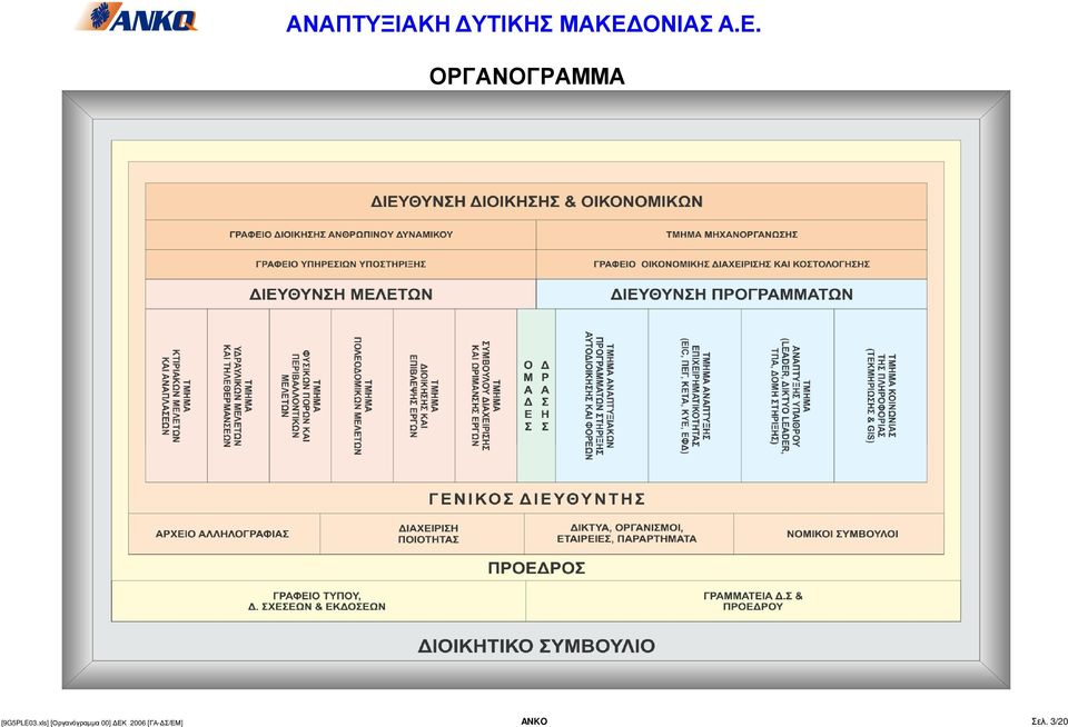 xls] [Οργανόγραµµα