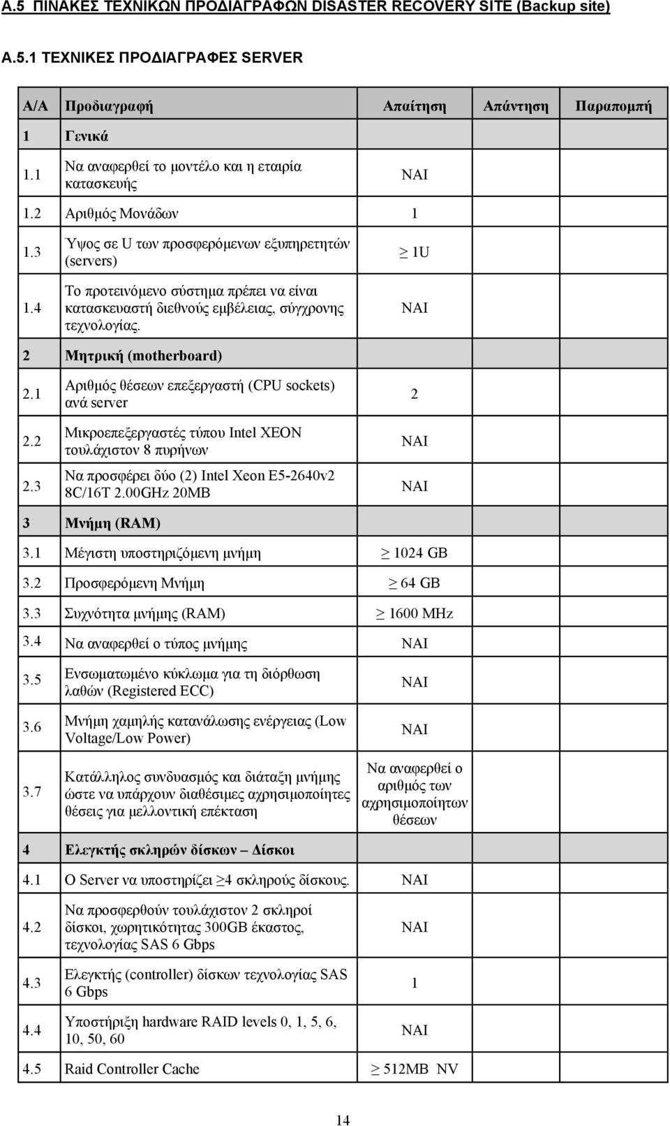 4 Ύψος σε U των προσφερόμενων εξυπηρετητών (servers) Το προτεινόμενο σύστημα πρέπει να είναι κατασκευαστή διεθνούς εμβέλειας, σύγχρονης τεχνολογίας. 1U 2 Μητρική (motherboard) 2.1 2.2 2.
