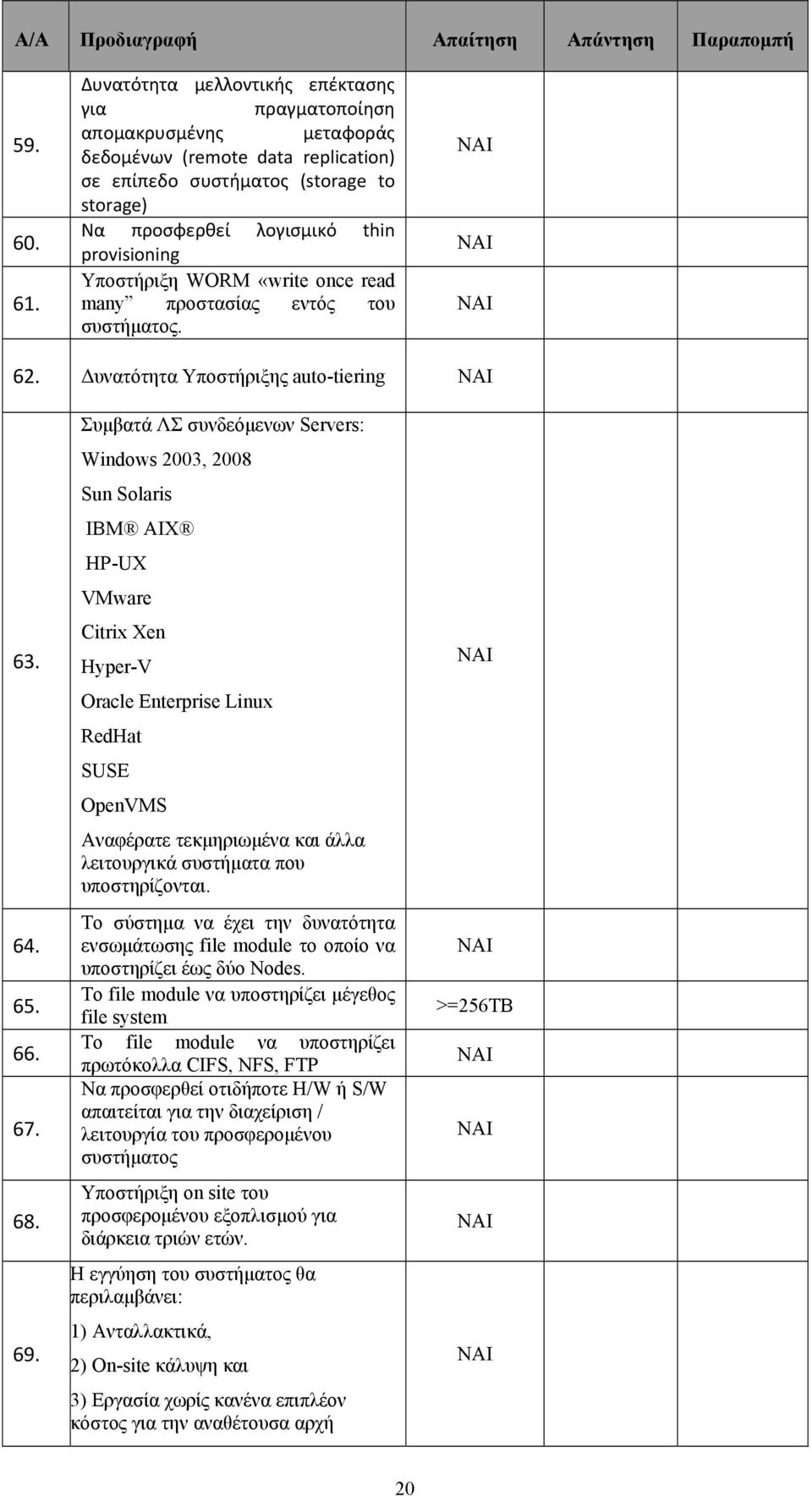 Υποστήριξη WORM «write once read many προστασίας εντός του συστήματος. 62. Δυνατότητα Υποστήριξης auto-tiering 63. 64. 65. 66. 67. 68. 69.