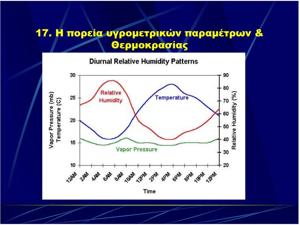 παραµέτρων &