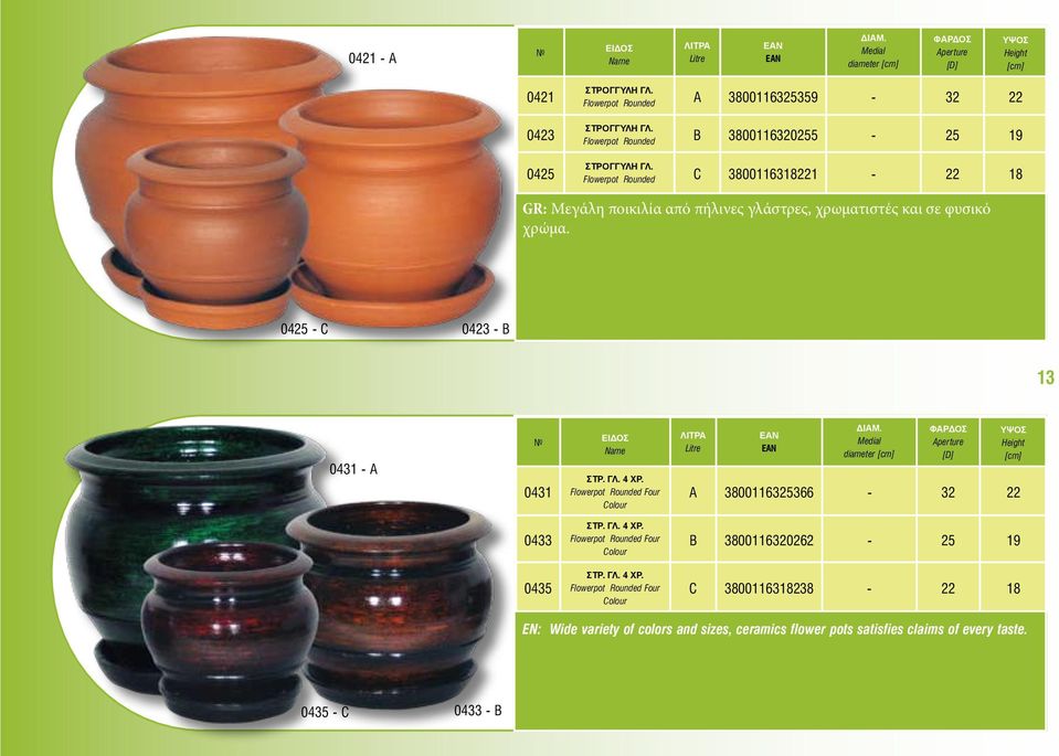 ΓΛ. 4 ΧΡ. Flowerpot Rounded Four Colour А 3800116325366-32 22 0433 ΣΤΡ. ΓΛ. 4 ΧΡ. Flowerpot Rounded Four Colour B 3800116320262-25 19 0435 ΣΤΡ. ΓΛ. 4 ΧΡ. Flowerpot Rounded Four Colour C 3800116318238-22 18 EN: Wide variety of colors and sizes, ceramics flower pots satisfies claims of every taste.