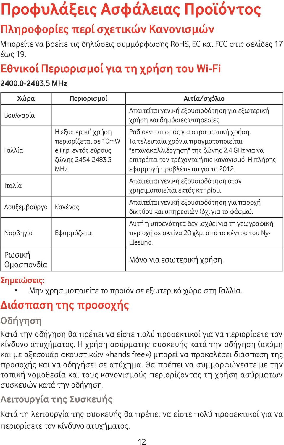 5 MHz Χώρα Περιορισμοί Αιτία/σχόλιο Βουλγαρία Γαλλία Ιταλία Λουξεμβούργο Νορβηγία Ρωσική Ομοσπονδία Σημειώσεις: Η εξωτερική χρήση περιορίζεται σε 10mW e.i.r.p.