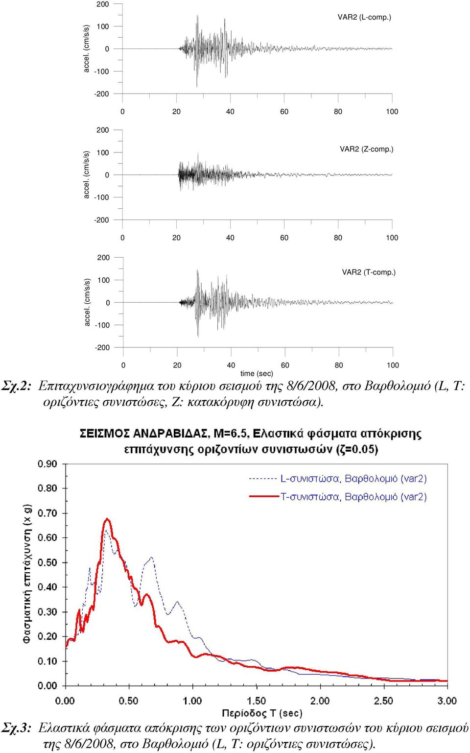 2: Επιταχυνσιογράφηµα του κύριου σεισµού της 8/6/28, στο Βαρθολοµιό (L, T: οριζόντιες