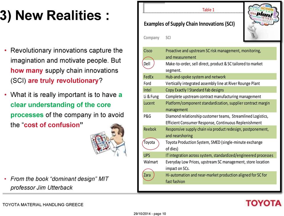 What it is really important is to have a clear understanding of the core processes of the company in to avoid the cost of confusion From the book dominant design MIT professor Jim Utterback Company