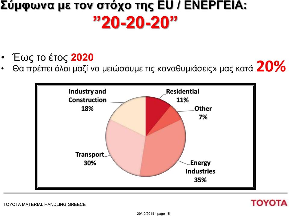 Θα πρέπει όλοι μαζί να μειώσουμε τις