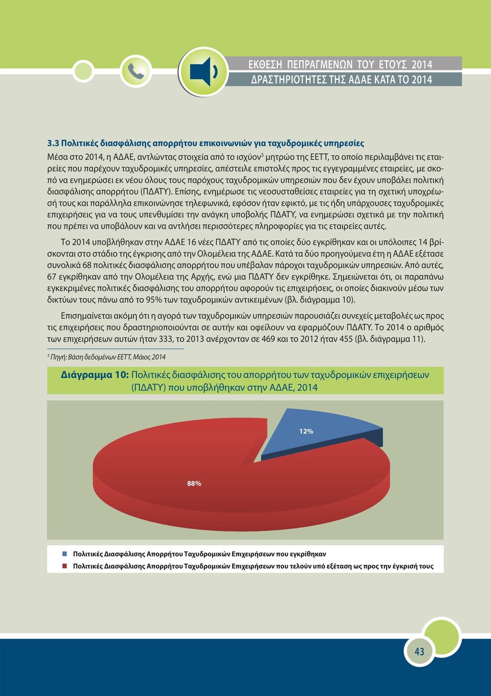 ταχυδρομικές υπηρεσίες, απέστειλε επιστολές προς τις εγγεγραμμένες εταιρείες, με σκοπό να ενημερώσει εκ νέου όλους τους παρόχους ταχυδρομικών υπηρεσιών που δεν έχουν υποβάλει πολιτική διασφάλισης