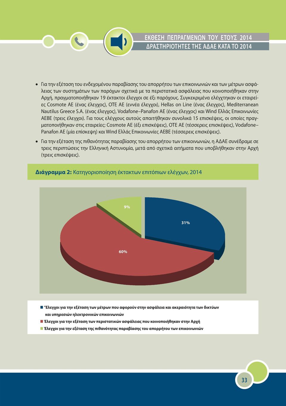 Συγκεκριμένα ελέγχτηκαν οι εταιρείες Cosmote AE (ένας έλεγχος), ΟΤΕ AE (εννέα έλεγχοι), Hellas on Line (ένας έλεγχος), Mediterranean Nautilus Greece S.A. (ένας έλεγχος), Vodafone Panafon AE (ένας έλεγχος) και Wind Ελλάς Επικοινωνίες ΑΕΒΕ (τρεις έλεγχοι).