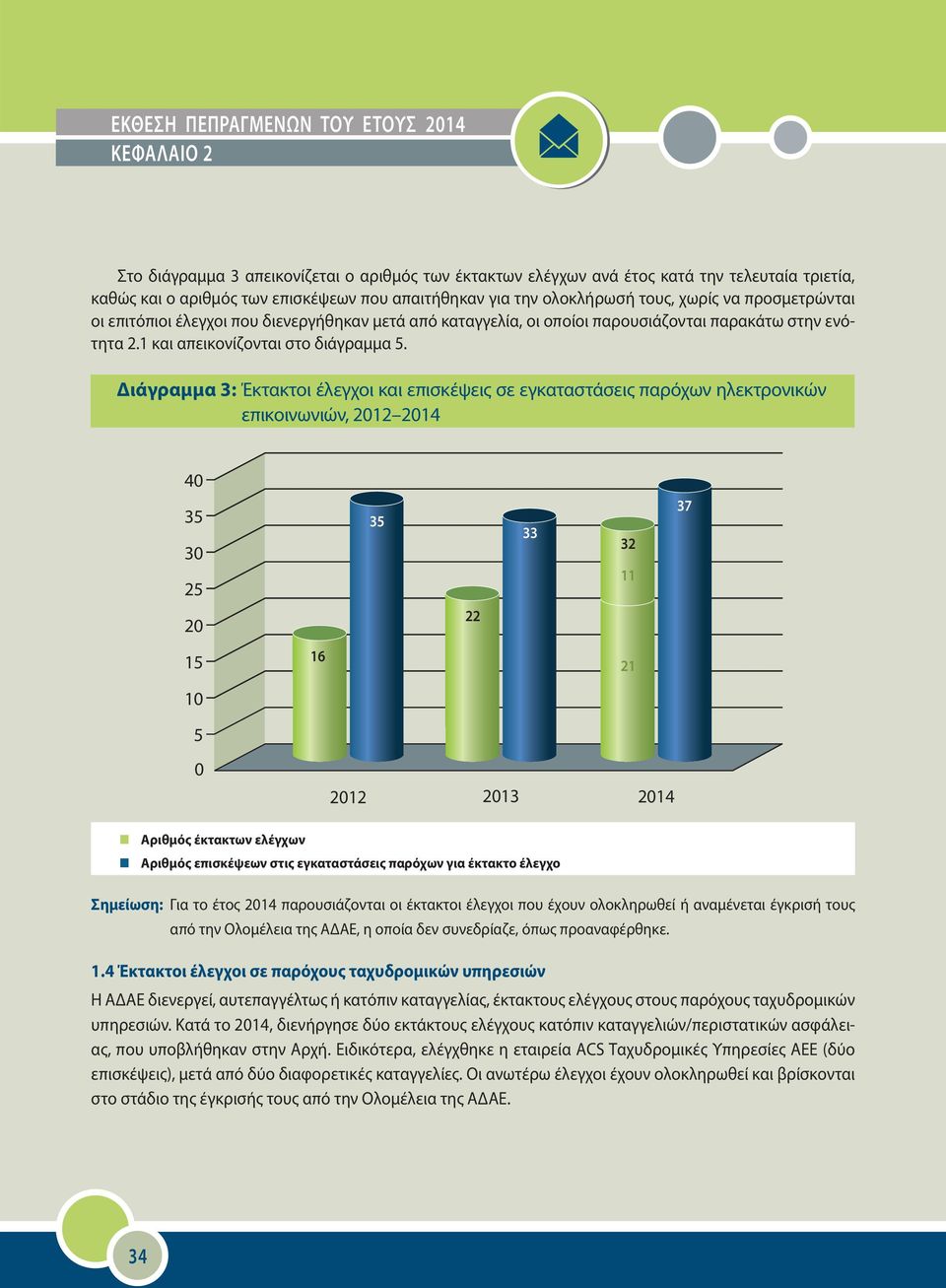 Διάγραμμα 3: Έκτακτοι έλεγχοι και επισκέψεις σε εγκαταστάσεις παρόχων ηλεκτρονικών επικοινωνιών, 2012 2014 40 35 30 25 35 33 32 11 37 20 22 15 10 5 0 16 2012 2013 2014 21 Αριθμός έκτακτων ελέγχων
