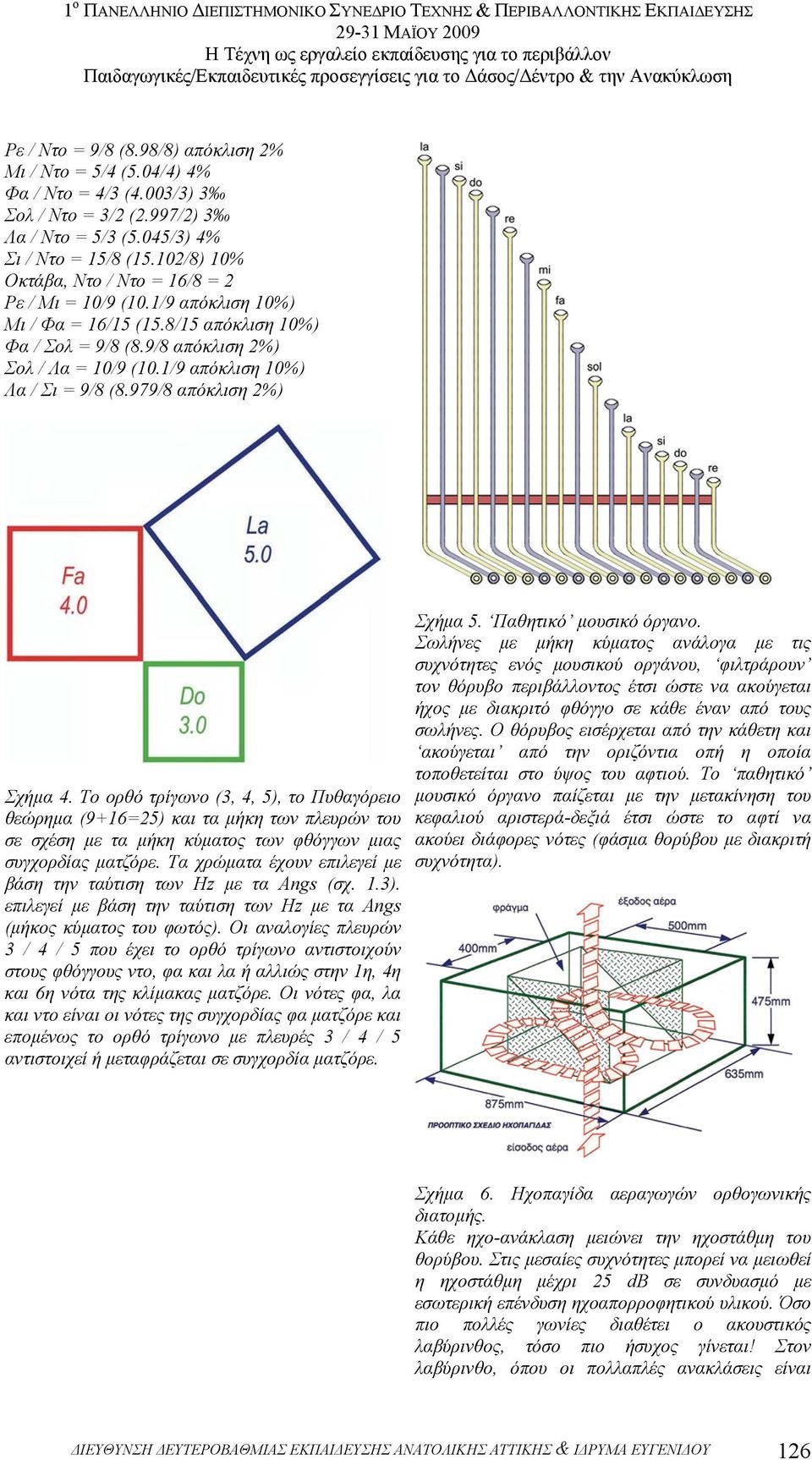 1/9 απόκλιση 10%) Λα / Σι = 9/8 (8.979/8 απόκλιση 2%) Σχήµα 4.