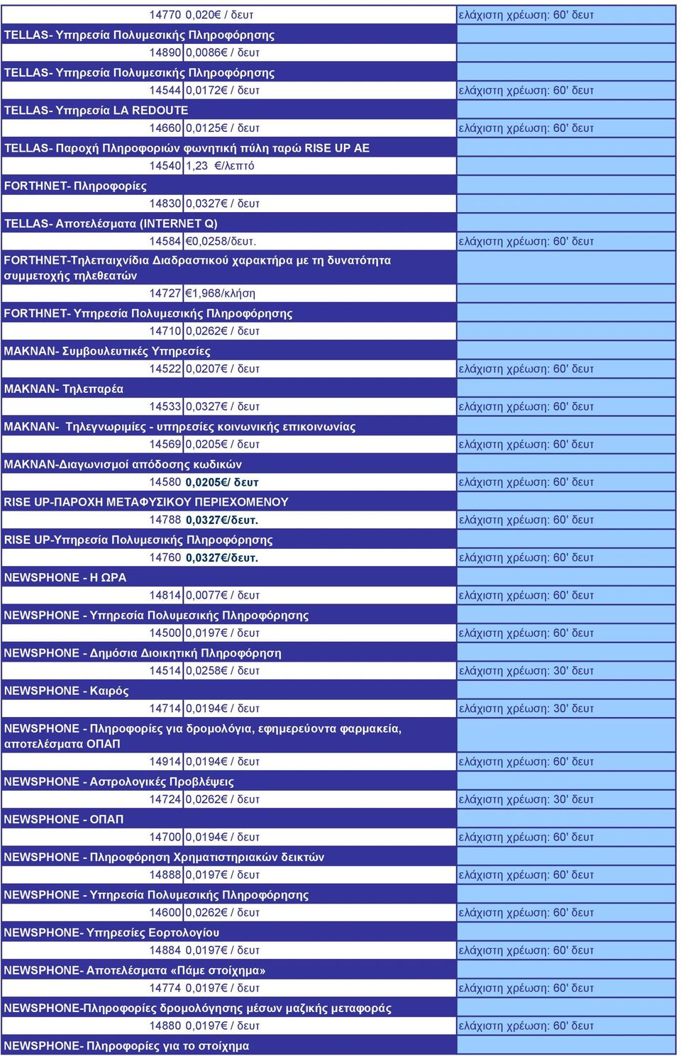 Αποτελέσματα (INTERNET Q) 14584 0,0258/δευτ.