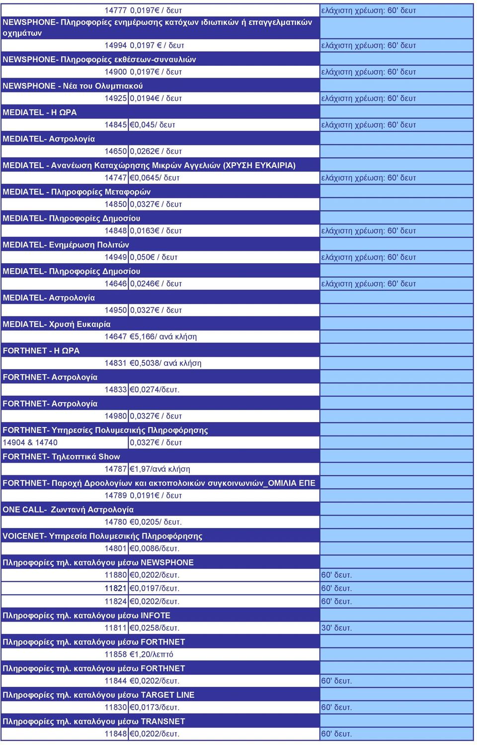 ελάχιστη χρέωση: 60' δευτ 14650 0,0262 / δευτ MEDIATEL - Ανανέωση Καταχώρησης Μικρών Αγγελιών (ΧΡΥΣΗ ΕΥΚΑΙΡΙΑ) MEDIATEL - Πληροφορίες Μεταφορών MEDIATEL- Πληροφορίες ημοσίου MEDIATEL- Ενημέρωση