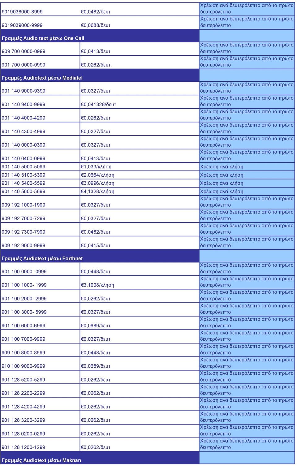 4000-4299 0,0262/δευτ 901 140 4300-4999 0,0327/δευτ 901 140 0000-0399 0,0327/δευτ 901 140 0400-0999 0,0413/δευτ 901 140 5000-5099 1,033/κλήση Χρέωση ανά κλήση 901 140 5100-5399 2,0664/κλήση Χρέωση