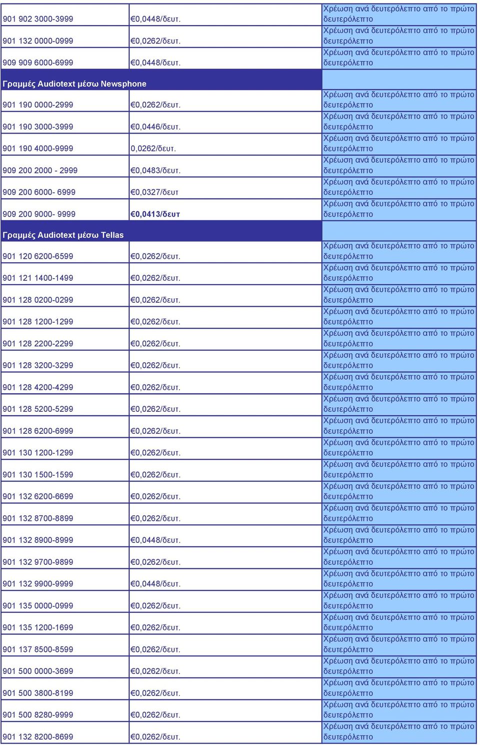 901 121 1400-1499 0,0262/δευτ. 901 128 0200-0299 0,0262/δευτ. 901 128 1200-1299 0,0262/δευτ. 901 128 2200-2299 0,0262/δευτ. 901 128 3200-3299 0,0262/δευτ. 901 128 4200-4299 0,0262/δευτ.