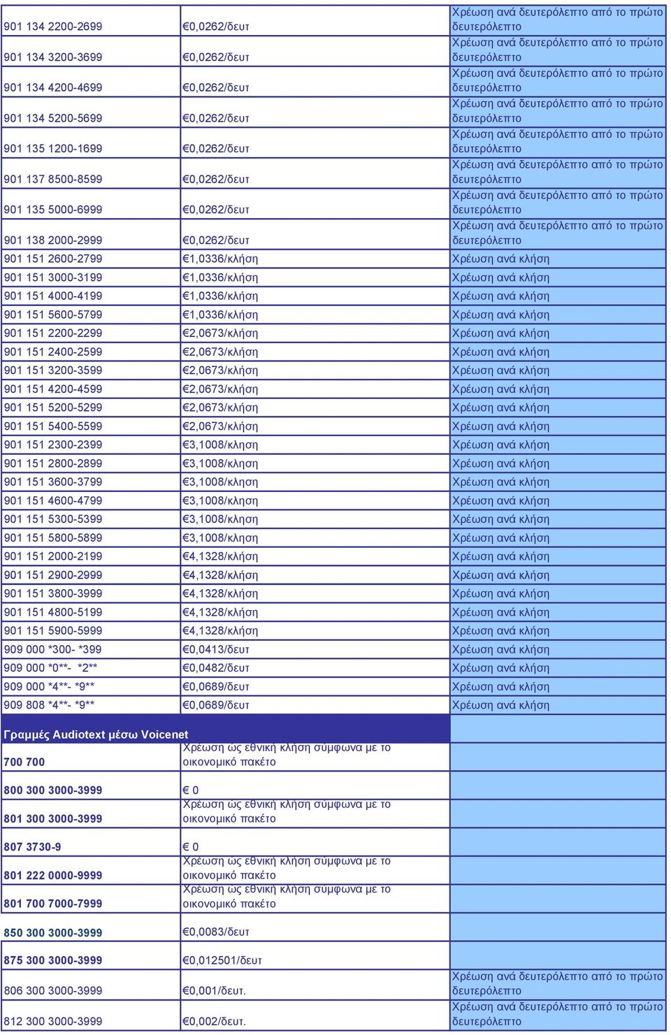 5600-5799 1,0336/κλήση Χρέωση ανά κλήση 901 151 2200-2299 2,0673/κλήση Χρέωση ανά κλήση 901 151 2400-2599 2,0673/κλήση Χρέωση ανά κλήση 901 151 3200-3599 2,0673/κλήση Χρέωση ανά κλήση 901 151