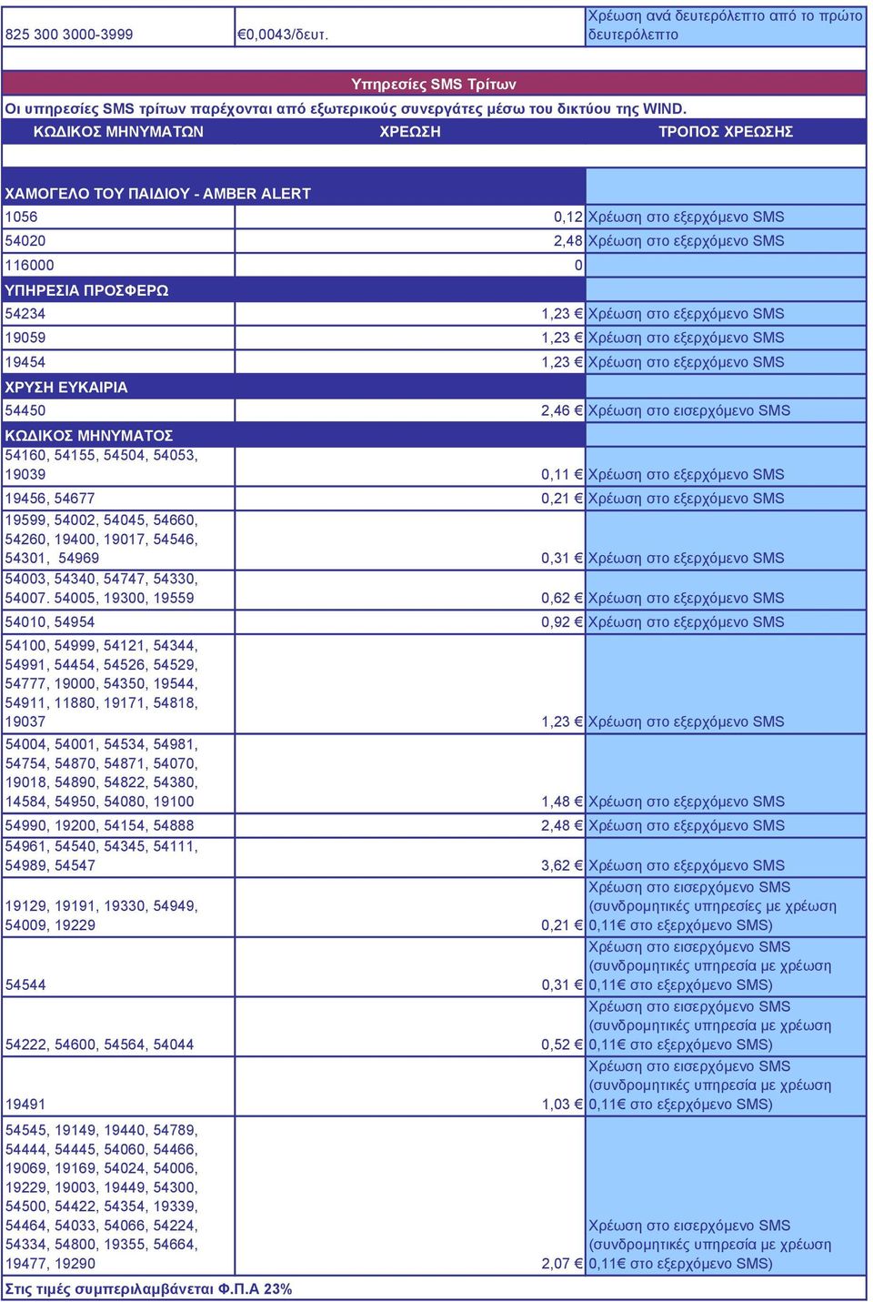 εξερχόμενο SMS 19059 1,23 Χρέωση στο εξερχόμενο SMS 19454 1,23 Χρέωση στο εξερχόμενο SMS ΧΡYΣΗ ΕΥΚΑΙΡΙΑ 54450 2,46 ΚΩ ΙΚΟΣ ΜΗΝΥΜΑΤΟΣ 54160, 54155, 54504, 54053, 19039 0,11 Χρέωση στο εξερχόμενο SMS