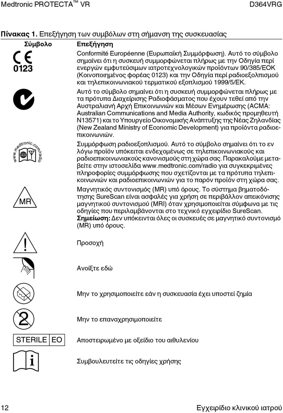 ραδιοεξολπισμού και τηλεπικοινωνιακού τερματικού εξοπλισμού 1999/5/EΚ.