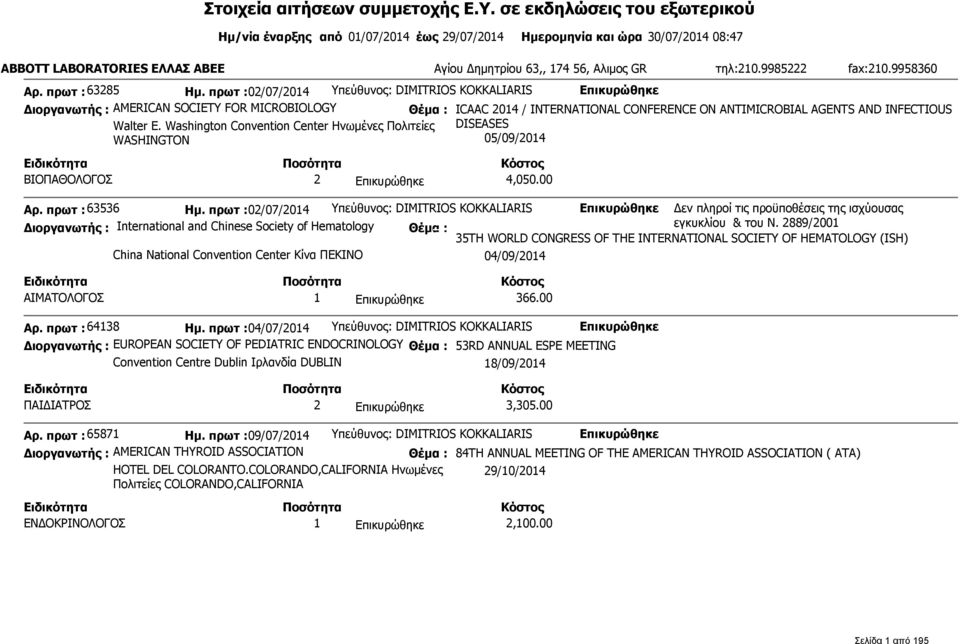 9985222 fax:210.9958360 Αρ. πρωτ : 63285 Ημ. πρωτ :02/07/2014 Υπεύθυνος: DIMITRIOS KOKKALIARIS Διοργανωτής : AMERICAN SOCIETY FOR MICROBIOLOGY Θέμα : Walter E.