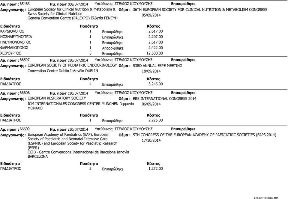 Society for Clinical Nutrition Geneva Convention Centre (PALEXPO) Ελβετία ΓΕΝΕΎΗ 05/09/2014 ΚΑΡΔΙΟΛΟΓΟΣ 1 2,617.00 ΝΟΣΗΛΕΥΤΗΣ/ΤΡΙΑ 1 2,207.00 ΠΝΕΥΜΟΝΟΛΟΓΟΣ 1 2,617.00 ΦΑΡΜΑΚΟΠΟΙΟΣ 1 Απορρίφθηκε 2,422.