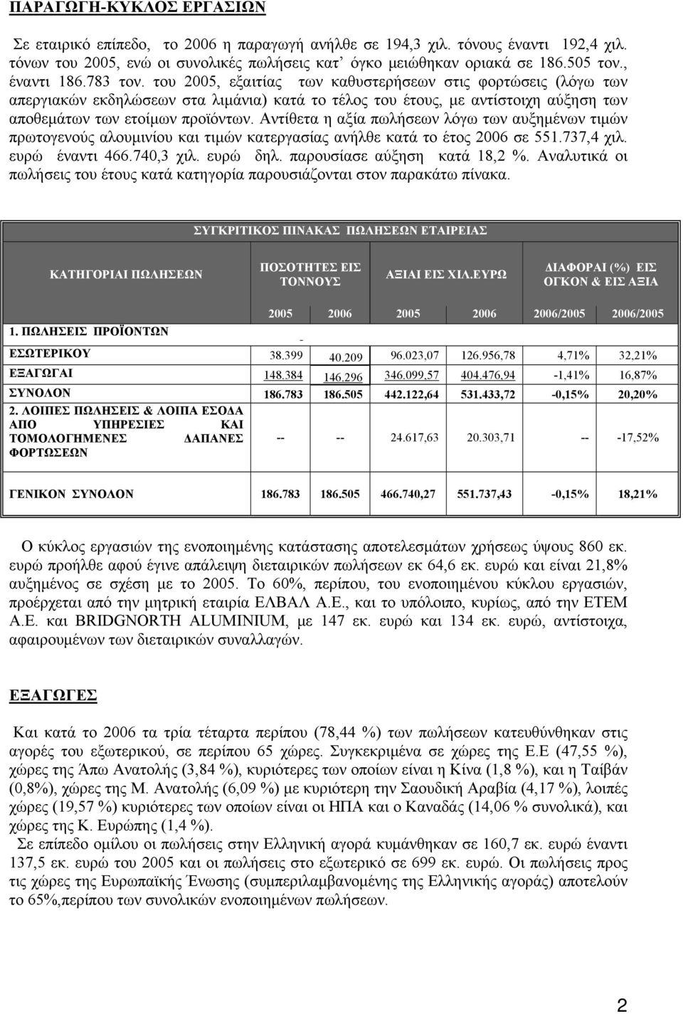 του 2005, εξαιτίας των καθυστερήσεων στις φορτώσεις (λόγω των απεργιακών εκδηλώσεων στα λιμάνια) κατά το τέλος του έτους, με αντίστοιχη αύξηση των αποθεμάτων των ετοίμων προϊόντων.