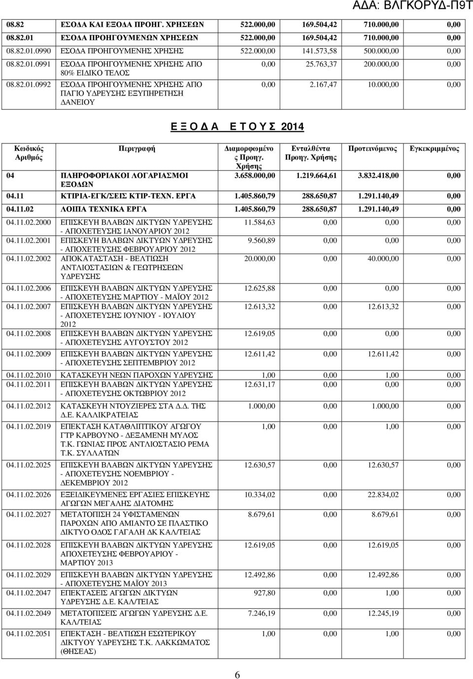 0991 ΕΣΟ Α ΠΡΟΗΓΟΥΜΕΝΗΣ ΧΡΗΣΗΣ ΑΠΟ 80% ΕΙ ΙΚΟ ΤΕΛΟΣ 08.82.01.