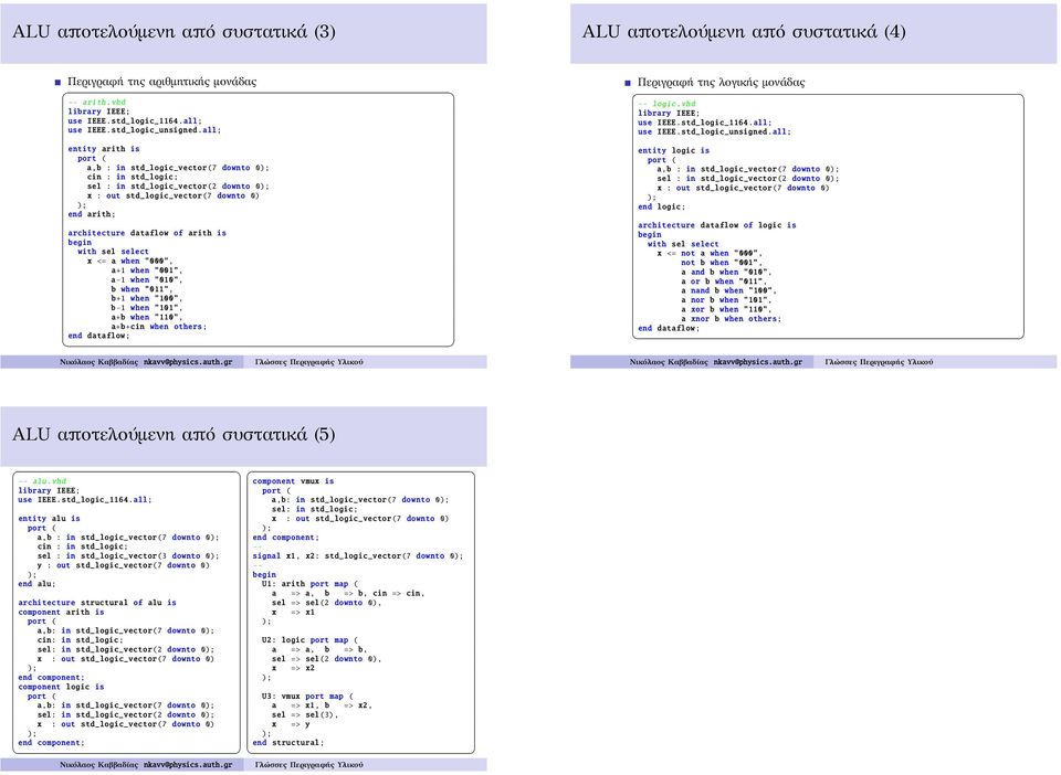 all; entity arith is a,b : in std_logic_vector(7 downto 0 cin : in std_logic; sel : in std_logic_vector(2 downto 0 end arith; architecture dataflow of arith is with sel select x <= a when "000", a+1