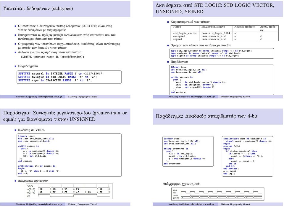 ορισμό ενός νέου υποτύπου: SUBTYPE <subtype name> IS (specification Παραδείγματα SUBTYPE natural is INTEGER RANGE 0 to +2147483647; SUBTYPE mylogic is STD_LOGIC RANGE 0 to Z ; SUBTYPE caps is