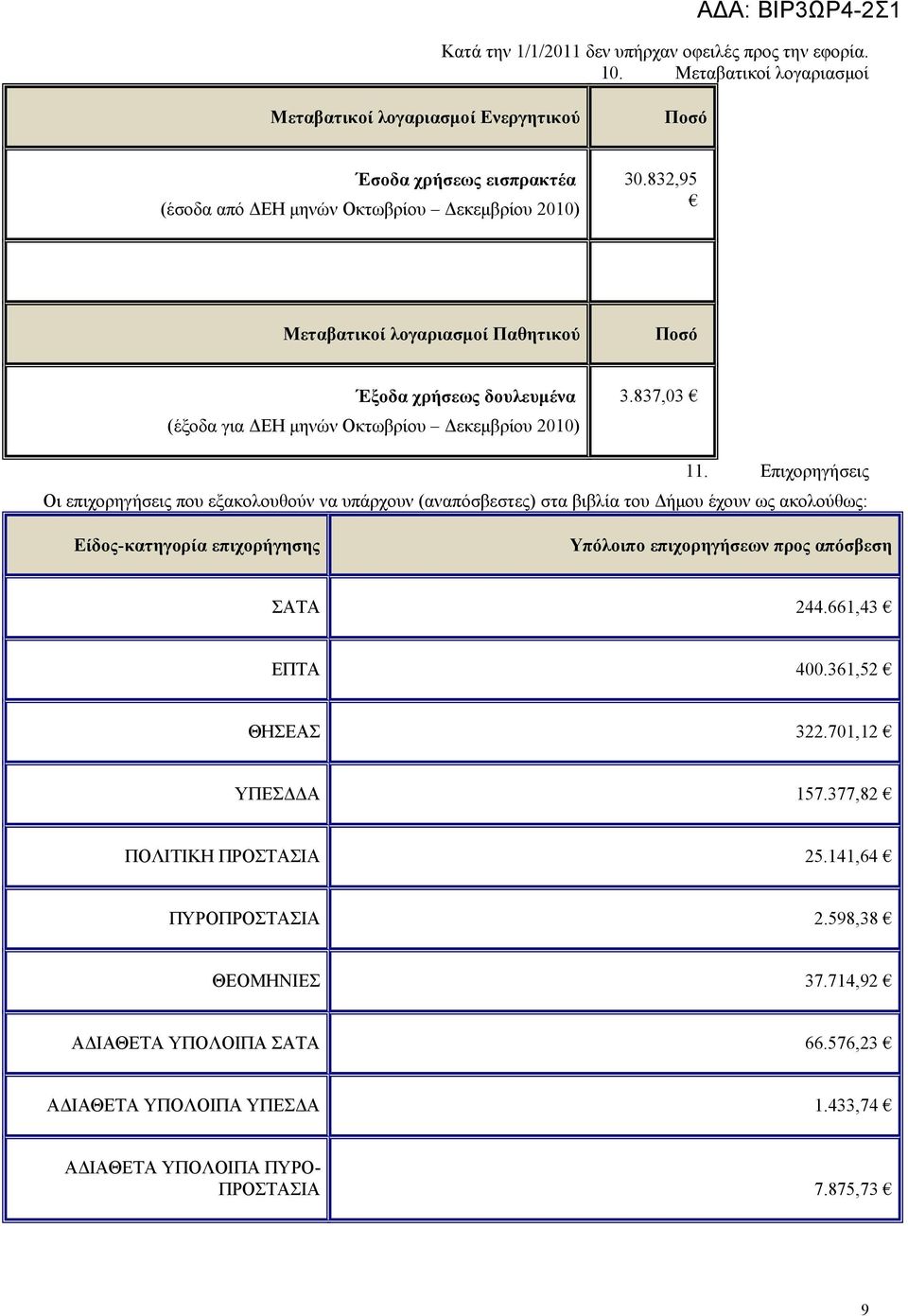 832,95 Μεταβατικοί λογαριασμοί Παθητικού Ποσό Έξοδα χρήσεως δουλευμένα (έξοδα για ΔΕΗ μηνών Οκτωβρίου Δεκεμβρίου 2010) 3.837,03 11.