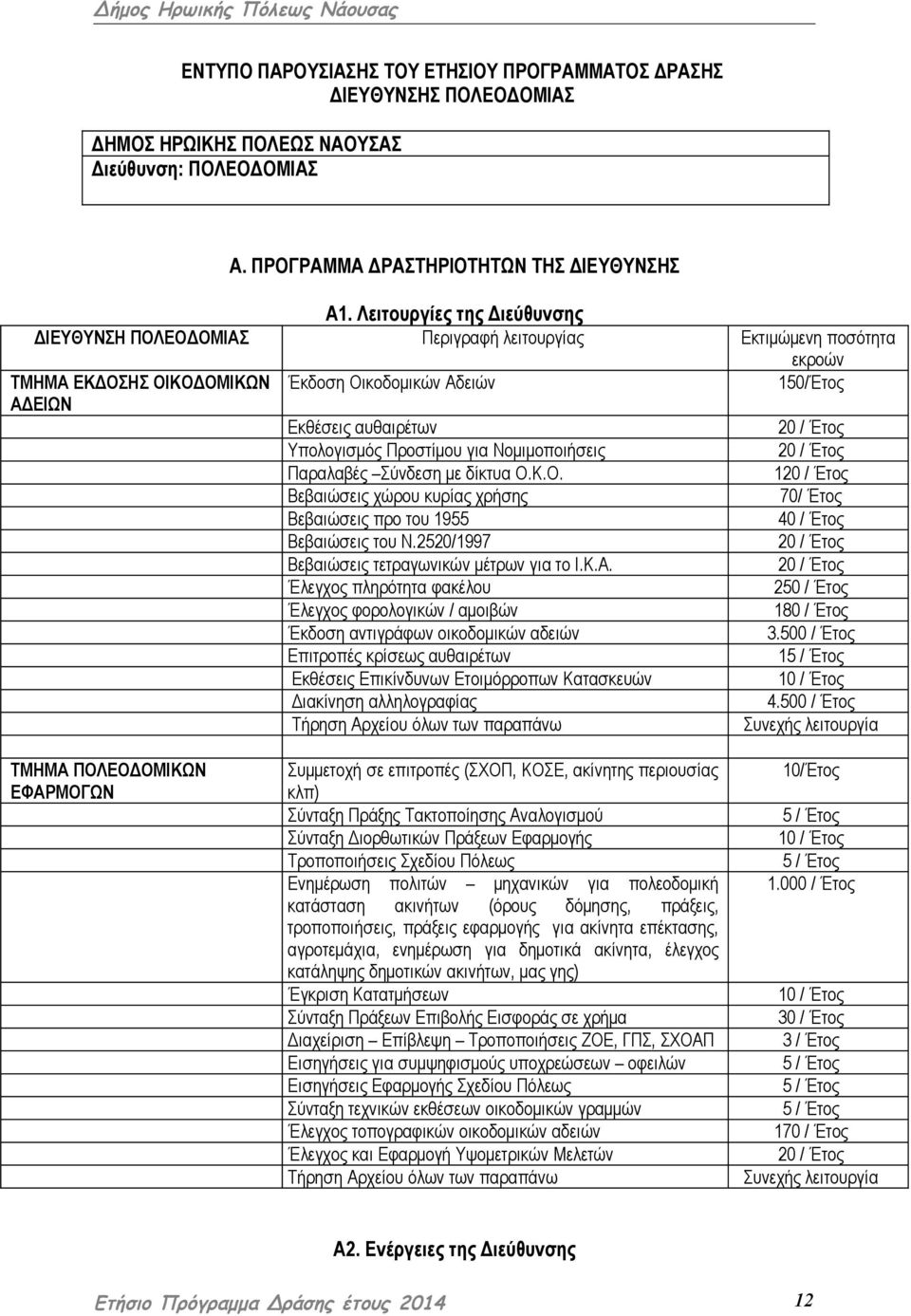 Υπολογισμός Προστίμου για Νομιμοποιήσεις 20 / Έτος Παραλαβές Σύνδεση με δίκτυα Ο.Κ.Ο. 120 / Έτος Βεβαιώσεις χώρου κυρίας χρήσης 70/ Έτος Βεβαιώσεις προ του 1955 40 / Έτος Βεβαιώσεις του Ν.