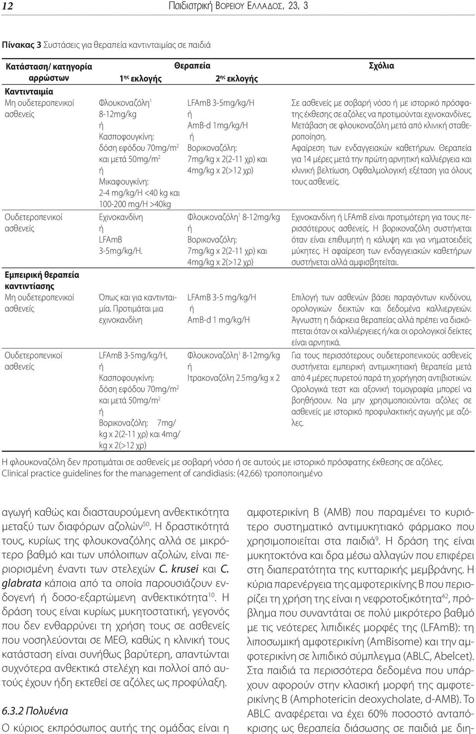 Μικαφουγκίνη: 2-4 mg/kg/η <40 kg και 100-200 mg/h >40kg Εχινοκανδίνη LFAmB 3-5mg/kg/H. Όπως και για καντινταιμία.