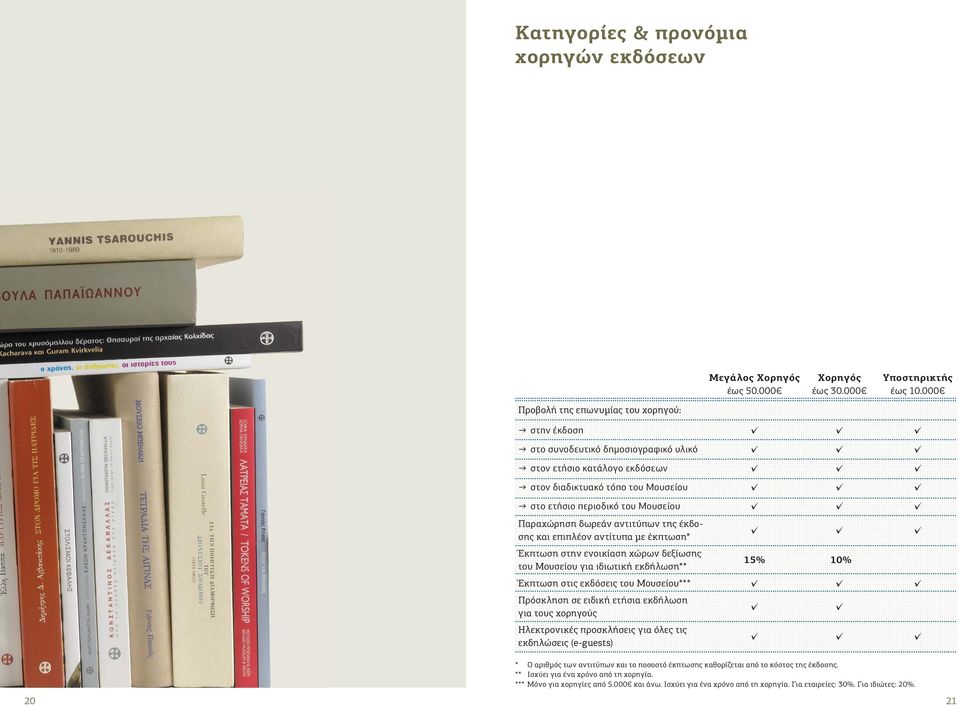 Έκπτωση στην ενοικίαση χώρων δεξίωσης του Μουσείου για ιδιωτική εκδήλωση** 15% 10% Έκπτωση στις εκδόσεις του Μουσείου*** Πρόσκληση σε ειδική ετήσια εκδήλωση για τους χορηγούς Ηλεκτρονικές