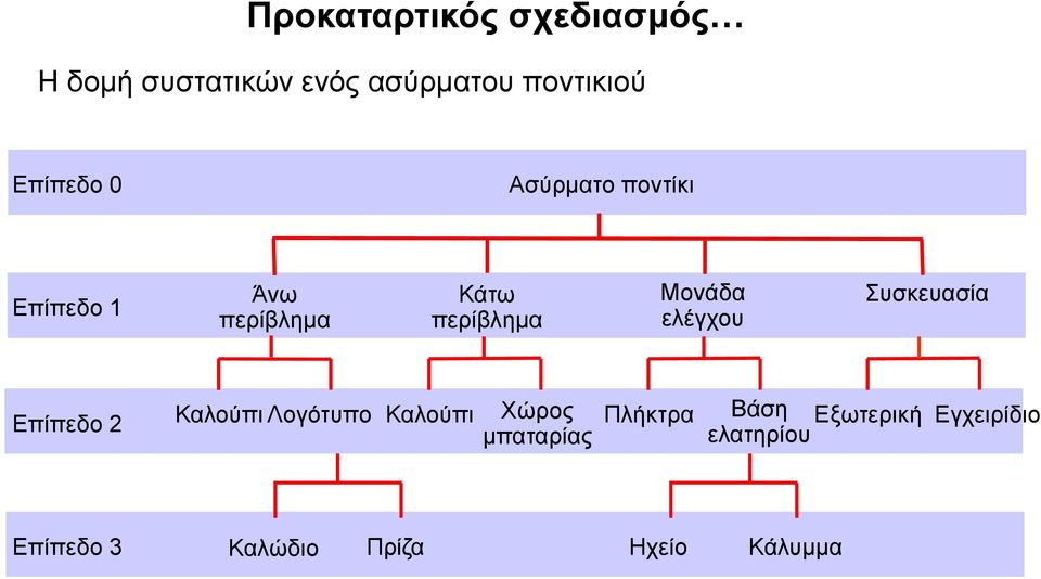 ελέγχου Συσκευασία Επίπεδο 2 Καλούπι Λογότυπο Καλούπι Χώρος μπαταρίας