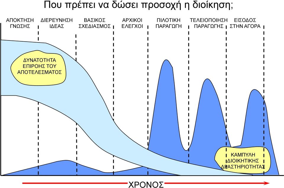 ΠΑΡΑΓΩΓΗ ΤΕΛΕΙΟΠΟΙΗΣΗ ΠΑΡΑΓΩΓΗΣ ΕΙΣΟΔΟΣ ΣΤΗΝ ΑΓΟΡΑ ΔΥΝΑΤΟΤΗΤΑ