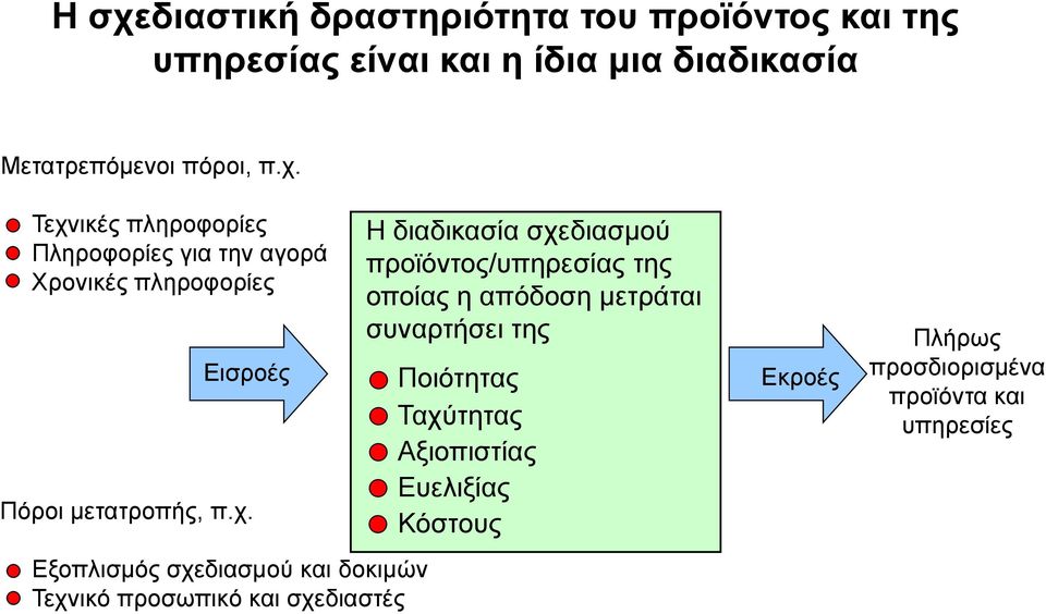 οποίας η απόδοση μετράται συναρτήσει της Ποιότητας Ταχύτητας Αξιοπιστίας Ευελιξίας Κόστους Εκροές Πλήρως