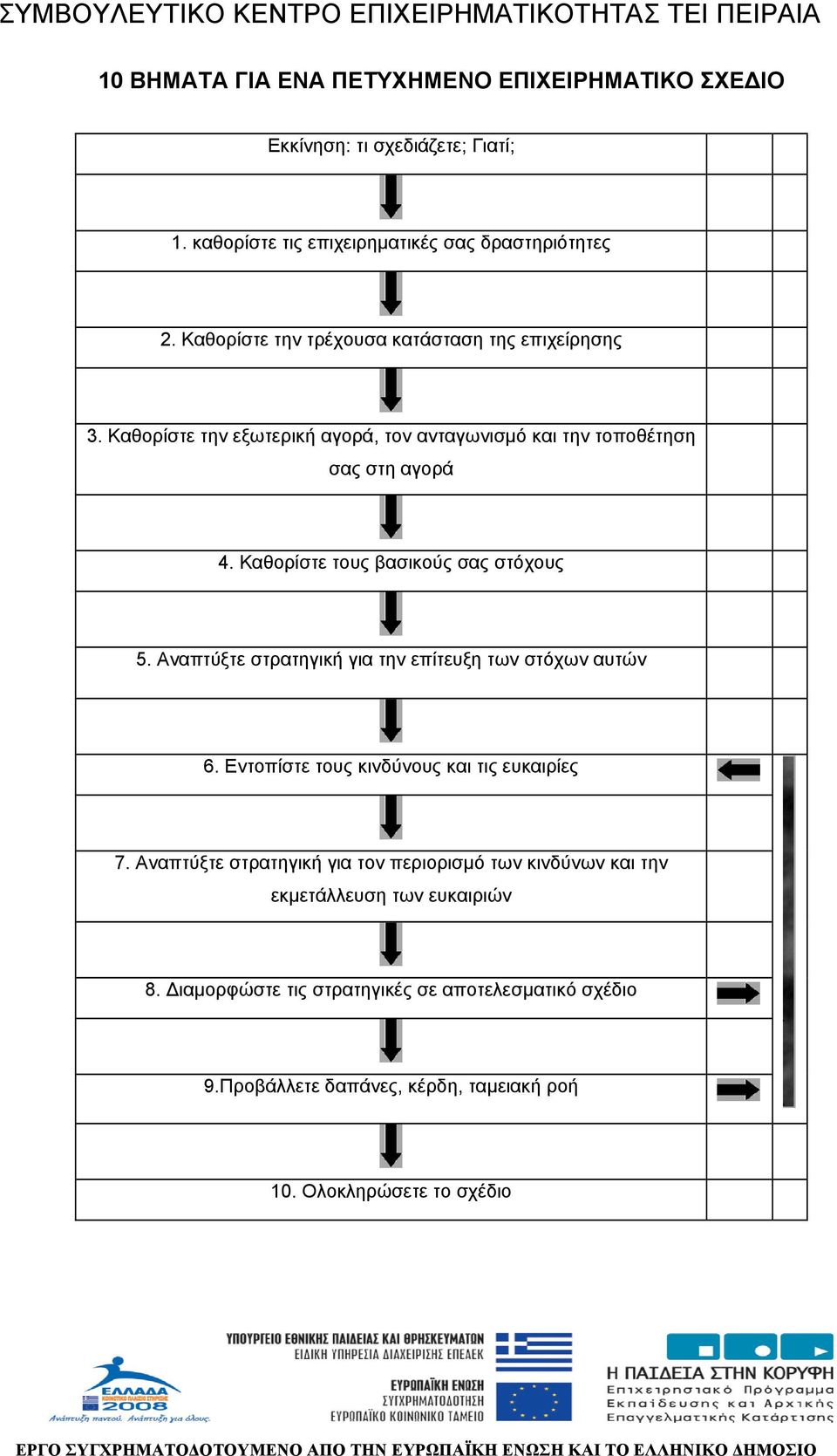 Καθορίστε τους βασικούς σας στόχους 5. Αναπτύξτε στρατηγική για την επίτευξη των στόχων αυτών 6. Εντοπίστε τους κινδύνους και τις ευκαιρίες 7.