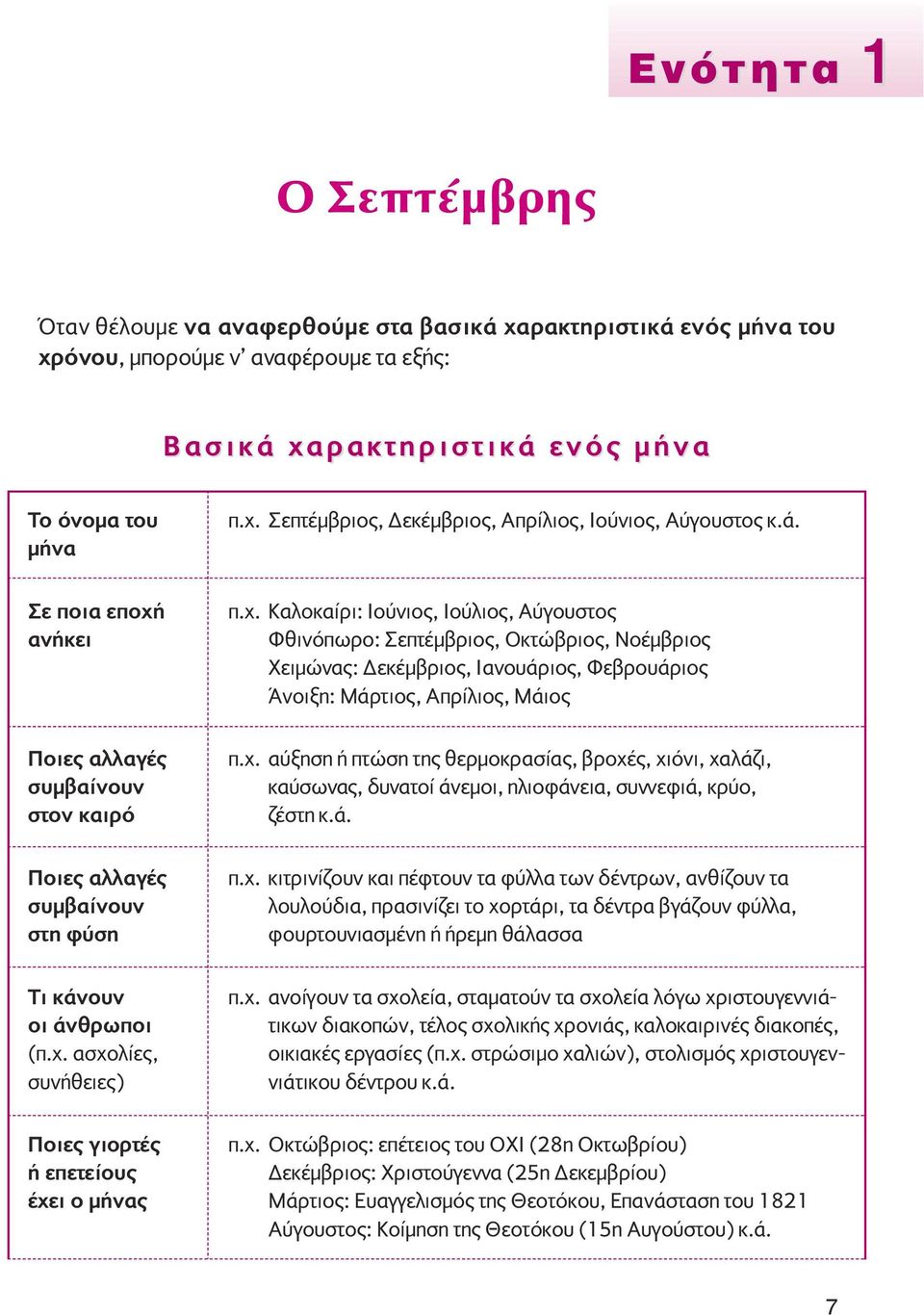 ά. π.χ. Καλοκαίρι: Ιούνιος, Ιούλιος, Αύγουστος Φθινόπωρο: Σεπτέµβριος, Οκτώβριος, Νοέµβριος Χειµώνας: εκέµβριος, Ιανουάριος, Φεβρουάριος Άνοιξη: Μάρτιος, Απρίλιος, Μάιος π.χ. αύξηση ή πτώση της θερµοκρασίας, βροχές, χιόνι, χαλάζι, καύσωνας, δυνατοί άνεµοι, ηλιοφάνεια, συννεφιά, κρύο, ζέστη κ.