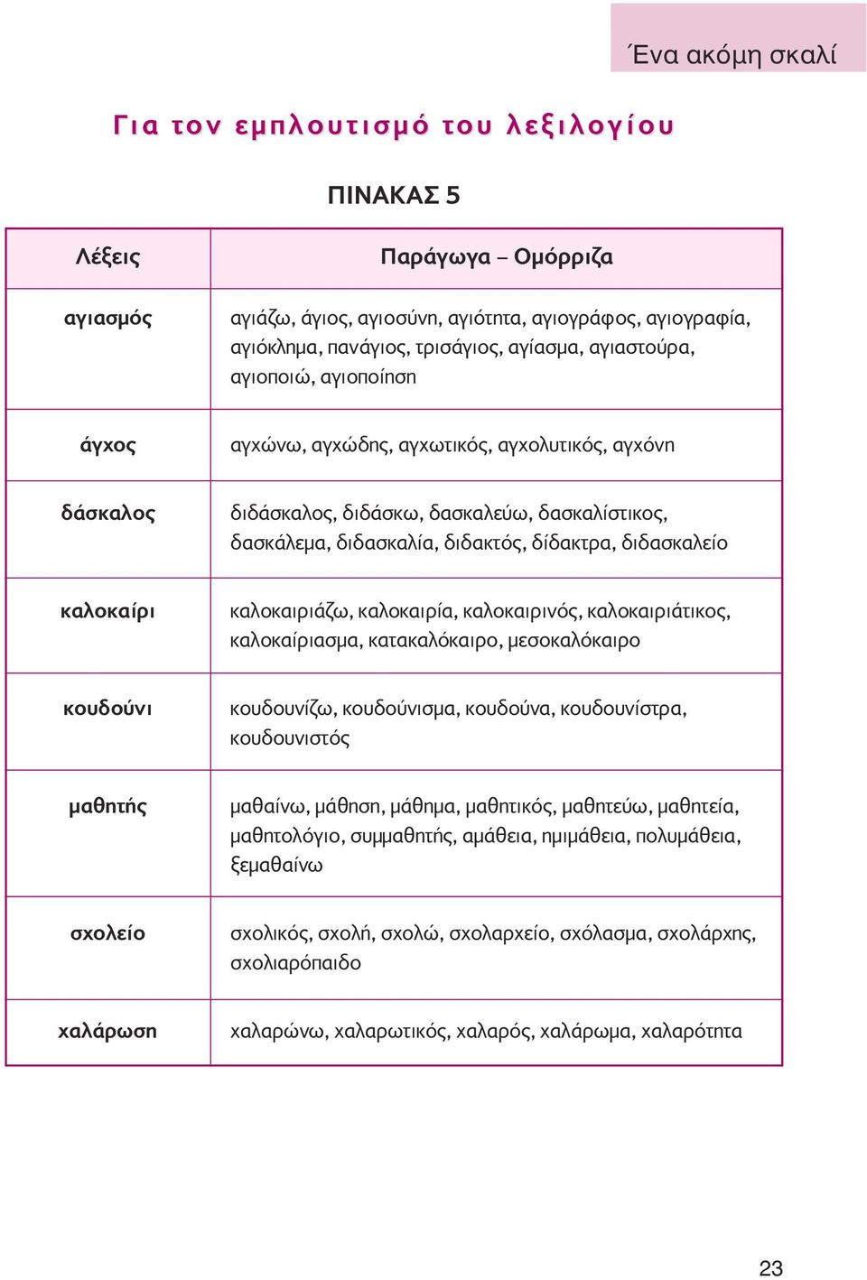 διδασκαλείο καλοκαίρι καλοκαιριάζω, καλοκαιρία, καλοκαιρινός, καλοκαιριάτικος, καλοκαίριασµα, κατακαλόκαιρο, µεσοκαλόκαιρο κουδούνι κουδουνίζω, κουδούνισµα, κουδούνα, κουδουνίστρα, κουδουνιστός