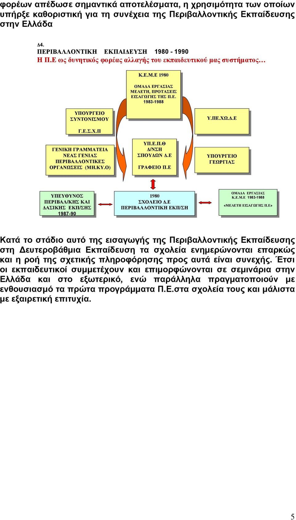 Π Γ.Ε.Σ.Χ.Π ΓΕΝΙΚΗ ΓΕΝΙΚΗ ΓΡΑΜΜΑΤΕΙΑ ΓΡΑΜΜΑΤΕΙΑ ΝΕΑΣ ΝΕΑΣ ΓΕΝΙΑΣ ΓΕΝΙΑΣ ΠΕΡΙΒΑΛΛΟΝΤΙΚΕΣ ΠΕΡΙΒΑΛΛΟΝΤΙΚΕΣ ΟΡΓΑΝΩΣΕΙΣ ΟΡΓΑΝΩΣΕΙΣ (ΜΗ.ΚΥ.