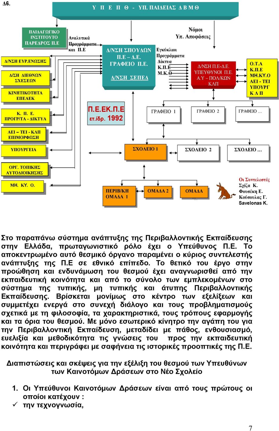 ΥΠΕΥΘΥΝΟΙ. Α.Υ ΠΟΛ/ΚΩΝ ΚΛΠ ΓΡΑΦΕΙΟ 1 ΓΡΑΦΕΙΟ ΓΡΑΦΕΙΟ 22 Ο.Τ.Α Ο.Τ.Α Κ. Κ. ΜH.ΚY.