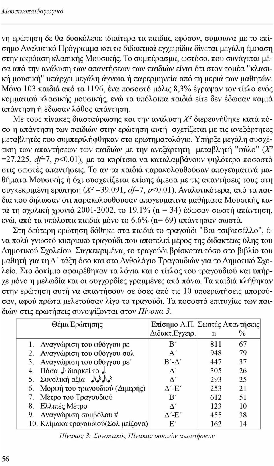 Μόνο 103 παιδιά από τα 1196, ένα ποσοστό μόλις 8,3% έγραψαν τον τίτλο ενός κομματιού κλασικής μουσικής, ενώ τα υπόλοιπα παιδιά είτε δεν έδωσαν καμιά απάντηση ή έδωσαν λάθος απάντηση.