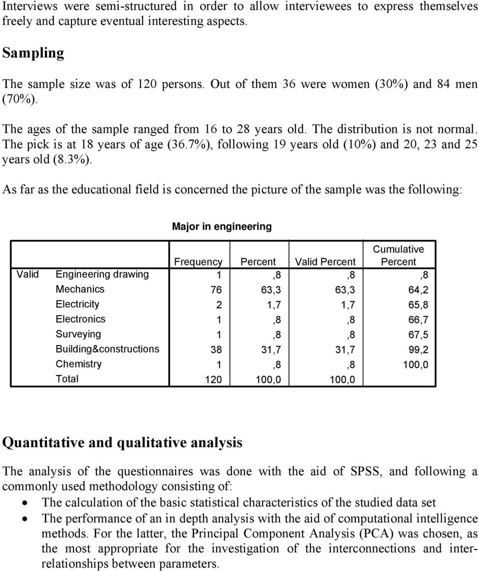 7%), following 19 years old (10%) and 20, 23 and 25 years old (8.3%).