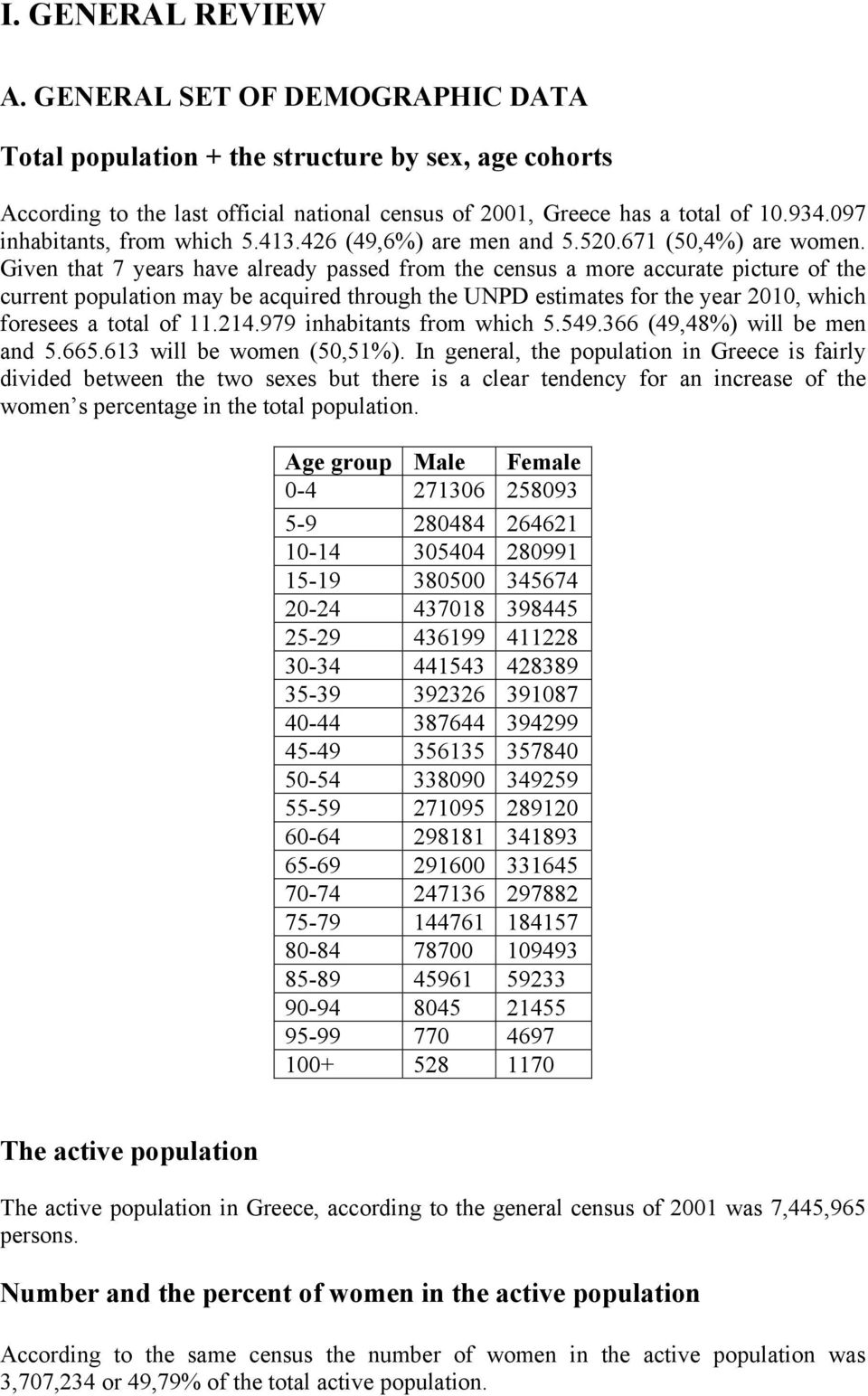 Given that 7 years have already passed from the census a more accurate picture of the current population may be acquired through the UNPD estimates for the year 2010, which foresees a total of 11.214.