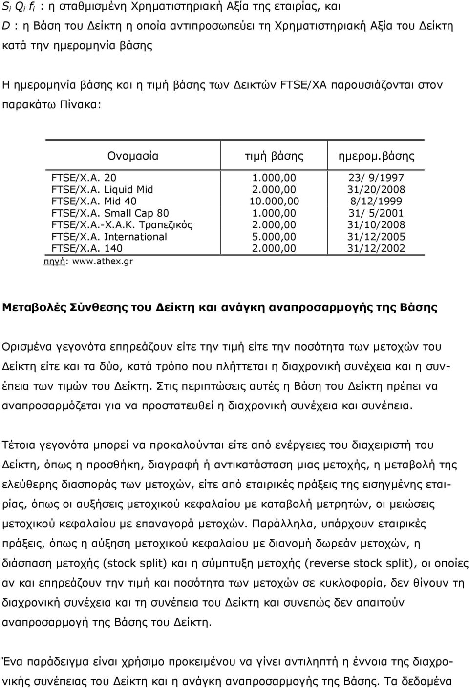 000,00 8/12/1999 FTSE/Χ.Α. Small Cap 80 1.000,00 31/ 5/2001 FTSE/Χ.Α.-Χ.Α.Κ. Τραπεζικός 2.000,00 31/10/2008 FTSE/Χ.Α. Internatonal 5.000,00 31/12/2005 FTSE/Χ.Α. 140 2.000,00 31/12/2002 πηγή: www.