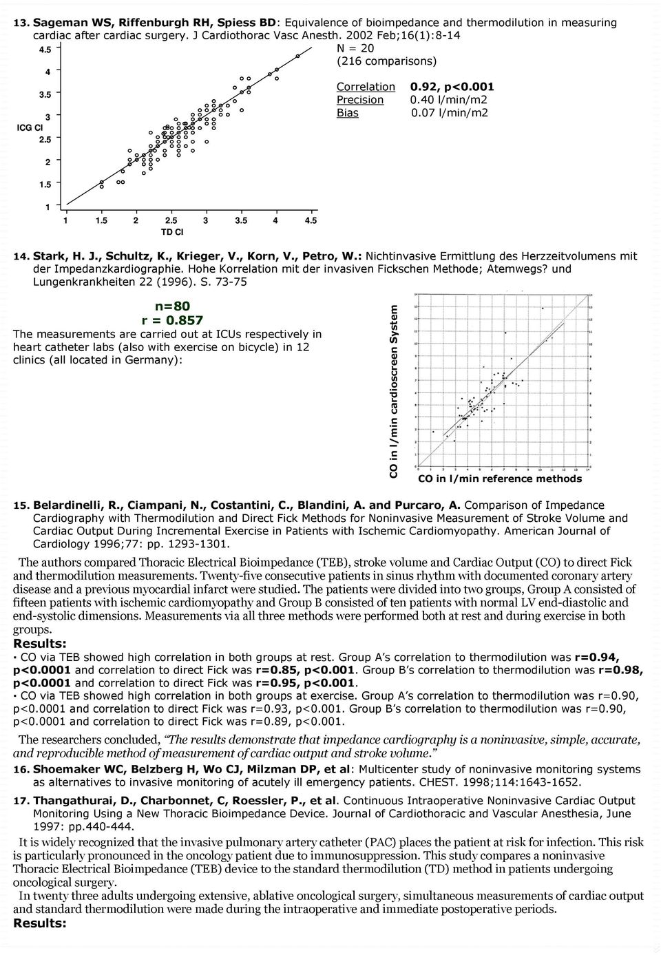 , Korn, V., Petro, W.: Nichtinvasive Ermittlung des Herzzeitvolumens mit der Impedanzkardiographie. Hohe Korrelation mit der invasiven Fickschen Methode; Atemwegs? und Lungenkrankheiten 22 (1996). S.