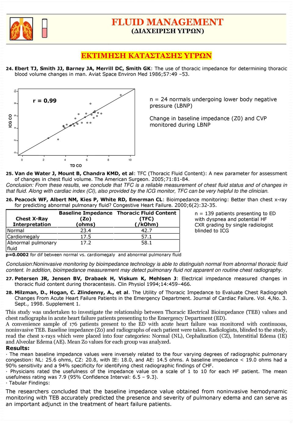 10 8 r = 0,99 n = 24 normals undergoing lower body negative pressure (LBNP) ICG CO 6 4 Change in baseline impedance (Z0) and CVP monitored during LBNP 2 0 0 2 4 6 8 10 TD CO 25.