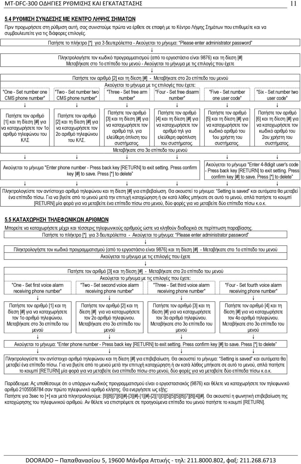 Πληκτρολογήστε τον κωδικό προγραµµατισµού (από το εργοστάσιο είναι 9876) και τη δίεση [#] Μεταβήκατε στο 1ο επίπεδο του µενού - Πατήστε τον αριθµό [2] και τη δίεση [#] - Μεταβήκατε στο 2ο επίπεδο του