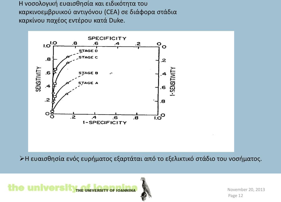 καρκίνου παχέος εντέρου κατά Duke.