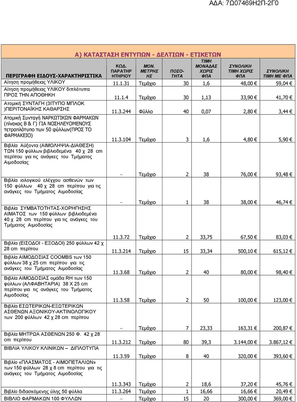 .1.31 Τεµάχιο 30 1,6 48,00 59,04 Αίτηση προµήθειας ΥΛΙΚΟΥ διπλότυπα ΠΡΟΣ ΤΗΝ ΑΠΟΘΗΚΗ 11.1.4 Τεµάχιο 30 1,13 33,90 41,70 Ατοµική ΣΥΝΤΑΓΗ (3IΤΥΠΟ ΜΠΛΟΚ )ΠΕΡΙΤΟΝΑΪΚΗΣ ΚΑΘΑΡΣΗΣ 11.3.244 Φύλλο 40 0,07 2,80 3,44 Ατοµική Συνταγή ΝΑΡΚΩΤΙΚΩΝ ΦΑΡΜΑΚΩΝ (πίνακας Β & Γ) ΓΙΑ ΝΟΣΗΛΕΥΟΜΕΝΟΥΣ τετραπλότυπο των 50 φύλλων(προσ ΤΟ ΦΑΡΜΑΚΕΙΟ) 11.